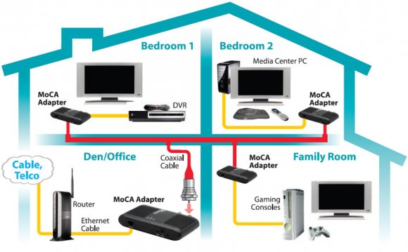 The ECB2500C MoCA adapter