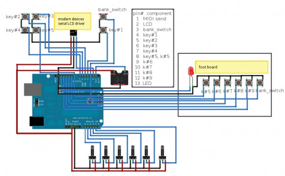 (network cable connectors)