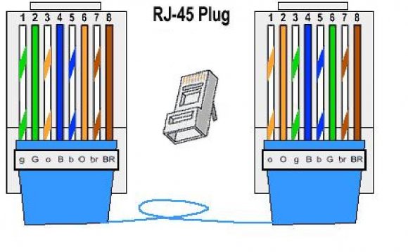 Ethernet crossover cable