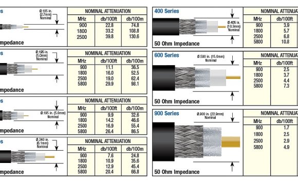 Low loss cable usually starts