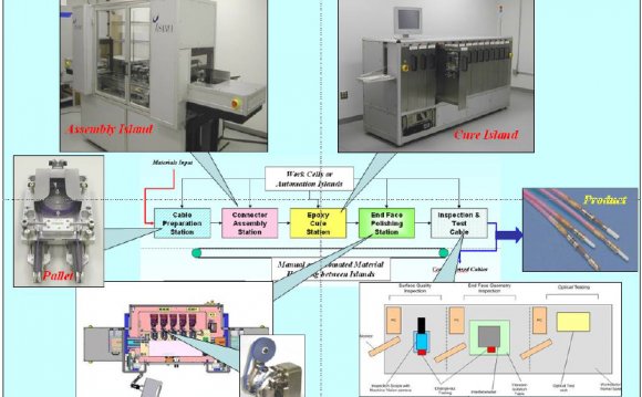 Photonics, with its virtually