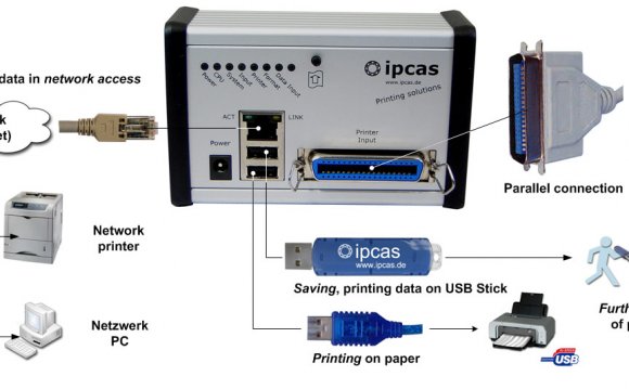 The Centronics to USB Printing