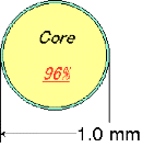 Core 96%, 1.0 mm Core 96%, 1.0 mm