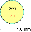 Core 96%, 1.0 mm