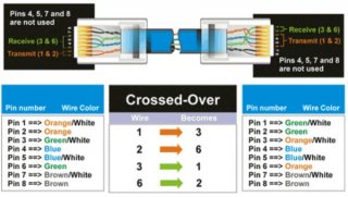 Crossover Cable Diagram
