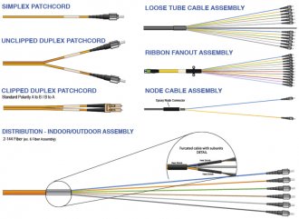 Custom Fiber Optic Cable Assembly Capabilities