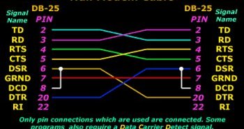 DB-25 to DB-25 configuration