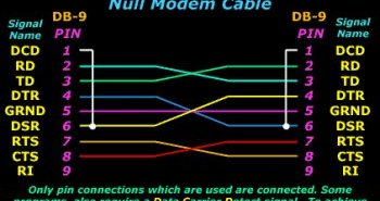 DB-9 to DB-9 configuration