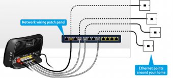 Hub and Ethernet switch