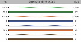 Ethernet Wiring Diagram - Straight-thru Cable