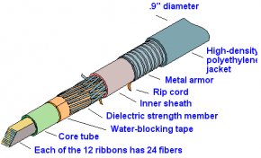 FIBER288.GIF