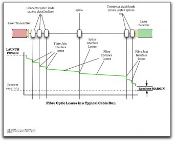 Fibre optic txvr 1