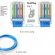 Crossover Ethernet cable VS regular