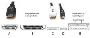 HDMI Connector Types