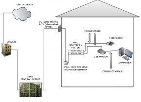 how-dsl-works2