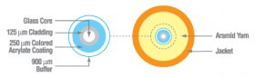 Indoor Simplex Interconnect Fiber Optic Cable Diagram