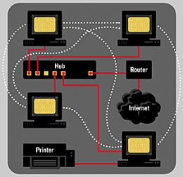 Navigating a P2P Network