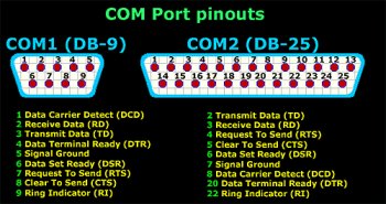 pinouts of DB-9 and DB-25 connectors