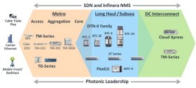 sdn_and_infinera_nms