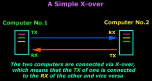 simple crossover cabling