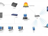 Cabled Network