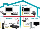 Coax cable to Ethernet