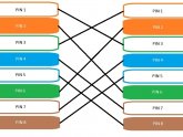 Computer Networking cables