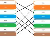 Computer Networking cables