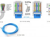 Crossover Ethernet cable VS regular