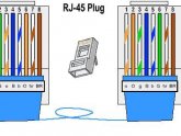 Ethernet Crossover cable Diagram