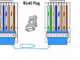 Network cable color coding