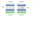 Network cable Identifier