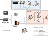 Network Cabling diagram