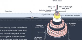 Underwater Cable