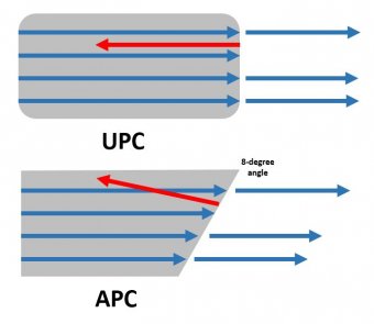 UPCvsAPCreflection UPCvsAPCreflection