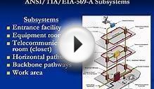 CIS 121 Network Cabling Systems -- Module 8