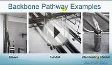 What is Backbone Cabling? - FO4SALE.COM